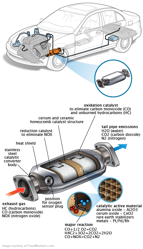 See C3177 repair manual